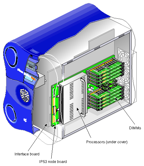 IP53 System Node Board