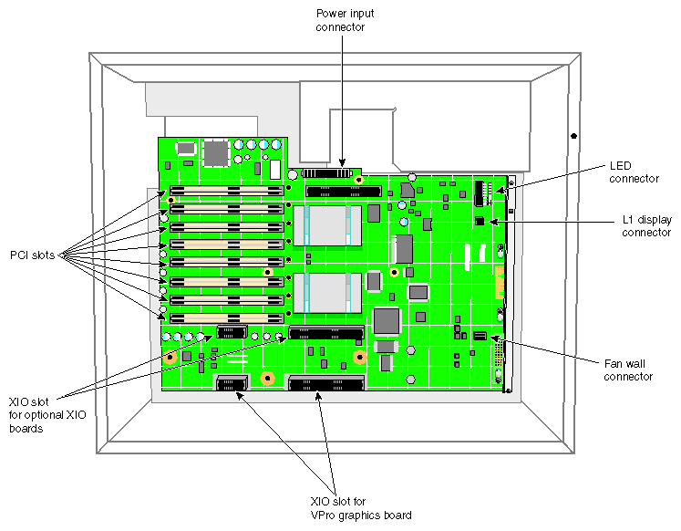 Interface Board Connectors