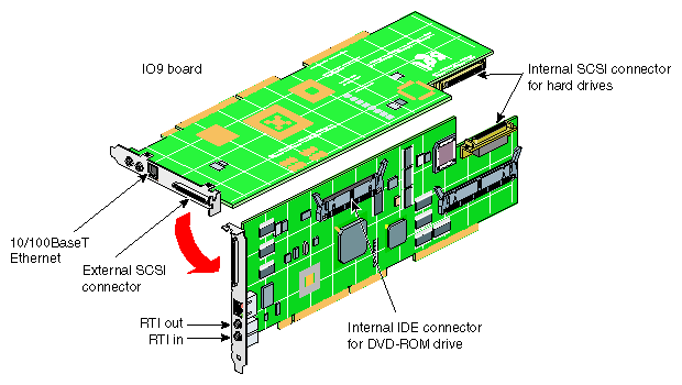 IO9 Board 