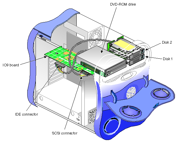 Internal Hard Disk Drive Locations