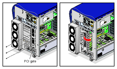 Opening the PCI Gate