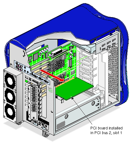 Removing a PCI Board