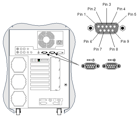 Serial Port Pinouts and Locations