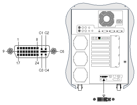 DVI-I Port Pinout and Location