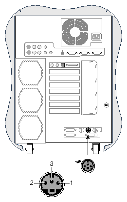 StereoView Port Pinout and Location