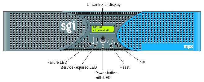 Front Panel Items