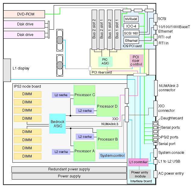 Block Diagram of Base Compute Module