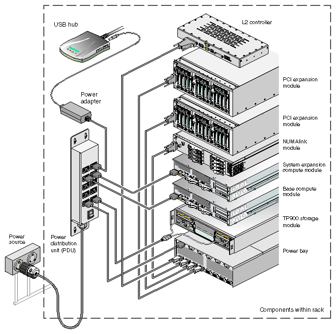 Connecting Multiple Modules to a Power Source