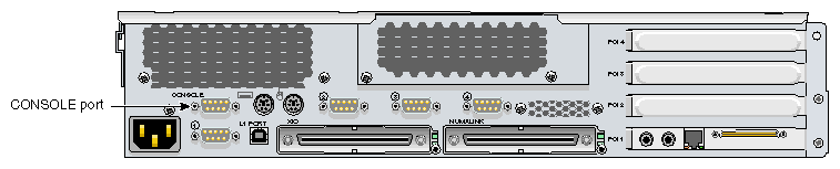 Location of the Console Port