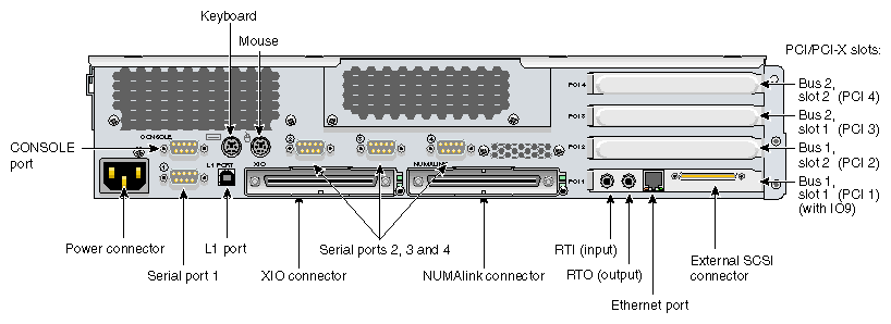 Rear Panel Items