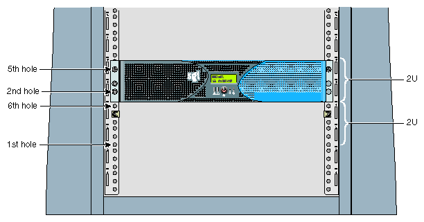 Mounting Hole Pattern of Rack Vertical Rails