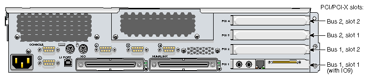 PCI and PCI–X Card Slots in the Rear Panel of the Base Compute Module