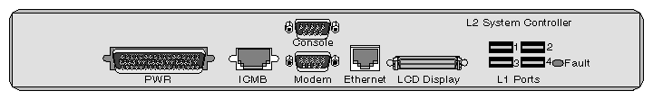 Non–Proprietary Connectors on Rear Panel of L2 Controller