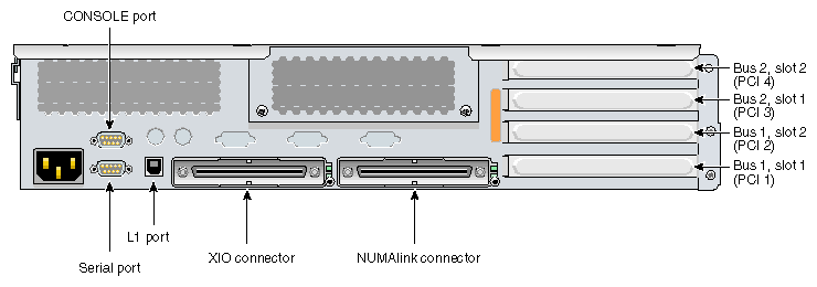 Rear Panel Items