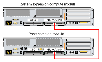 Cabling a Base Compute Module to a System Expansion Compute Module