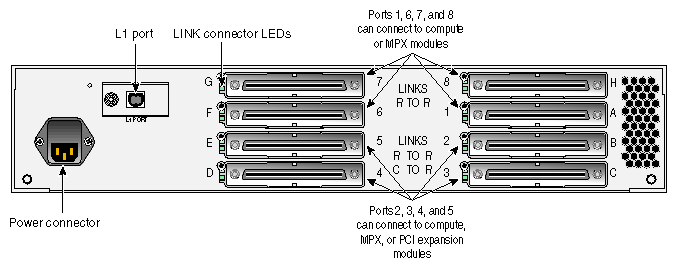 Rear View of NUMAlink Module
