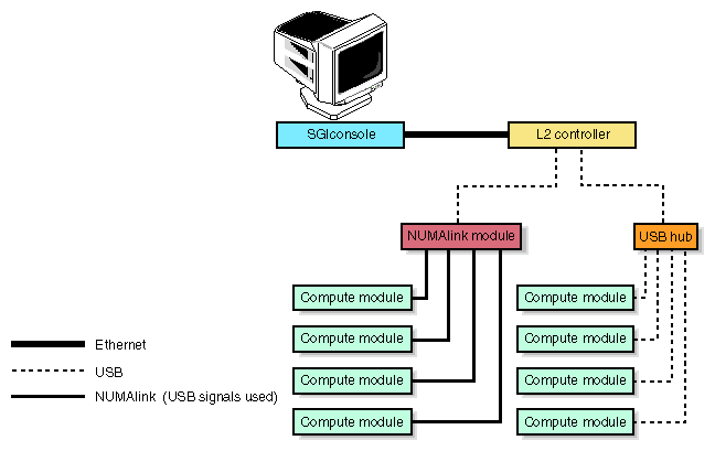 System Control for NUMAlink Configuration