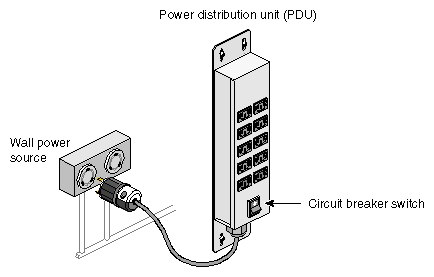 PDU Circuit Breaker