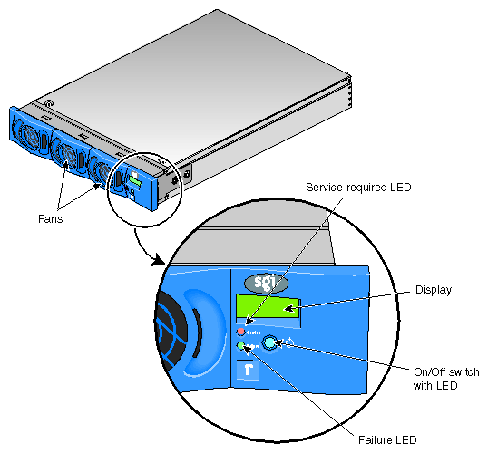 Front View of NUMAlink Module