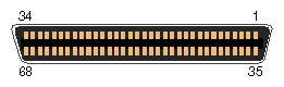 Pin Number Locations for External SCSI Port