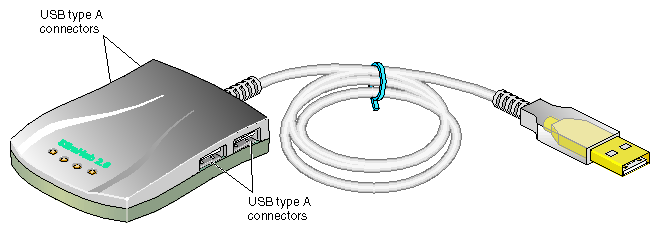 USB Hub Type A Connectors
