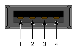 Pin Number Locations for USB Type A Connector