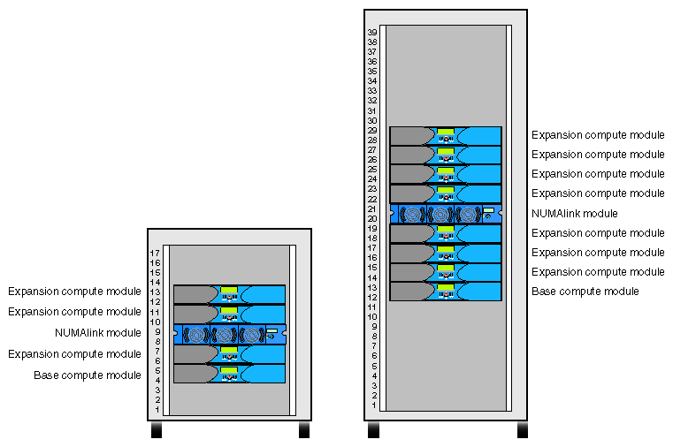 Unit Numbering within Rack