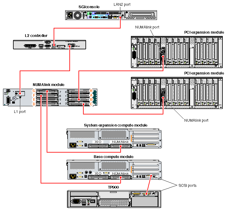 Cabling Multiple Modules to Each Other