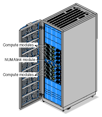 Component Example of NUMAlink Configuration