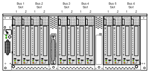 PCI Card Slot Numbering on the PCI Expansion Module