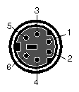 Pin Number Locations for the PS/2 Keyboard and Mouse Connectors