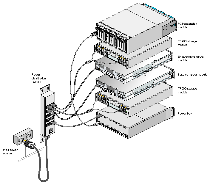 Power Connections for a Sample Origin 350 Server System