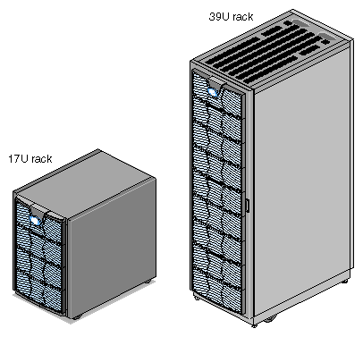 Example of SGI Origin 350 Server Systems