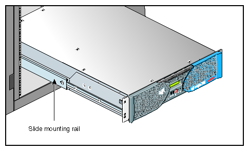 Slide Mounting Rails 