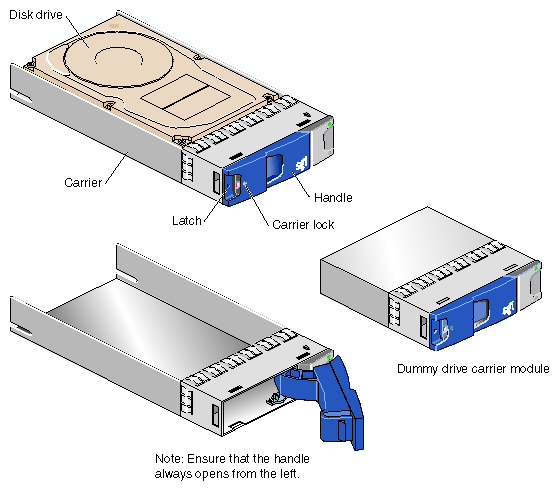 D-brick2 Drive Carrier Module and “Dummy” Module