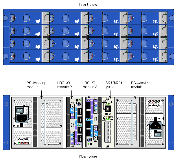 D-brick2 Front and Rear Views