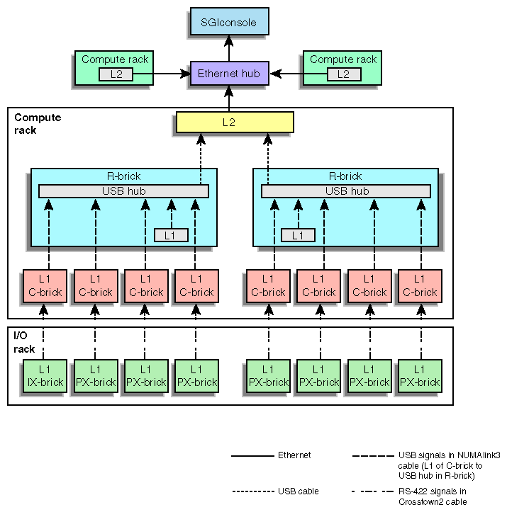 Controller Network