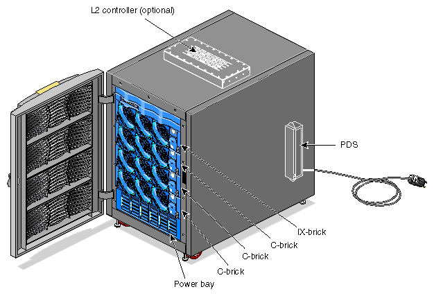 SGI Altix 3300 Server 
System (Example Configuration)