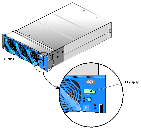 L1 Controller Display