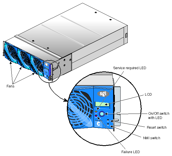 Front View of C-brick