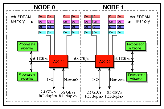 C-brick Block
 Diagram