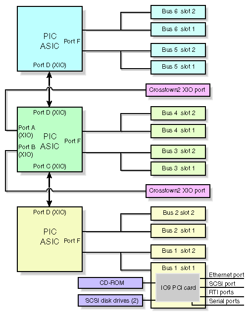 IX-brick Block 
Diagram