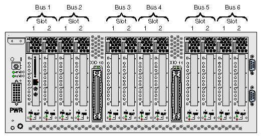 Numbering of IX-brick PCI-X Slots