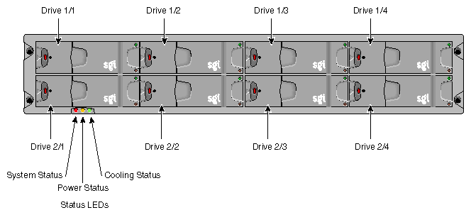 Front View of TP900 Storage Module