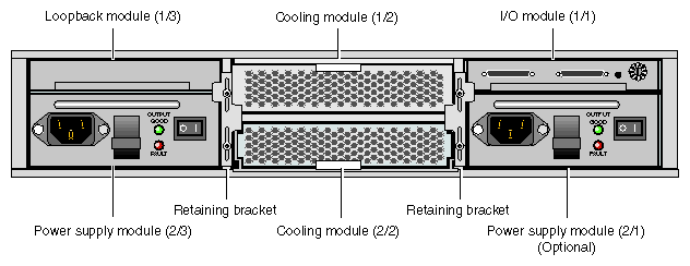 Rear View of TP900 Storage Module