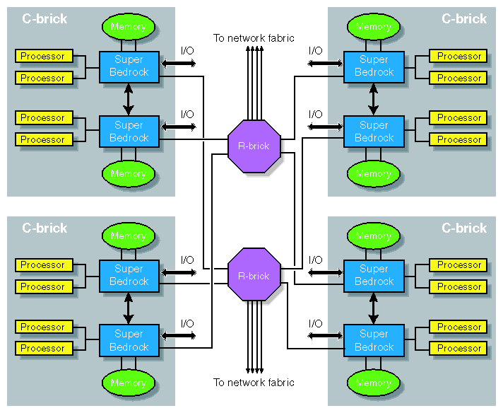 Functional Block Diagram of Basic System