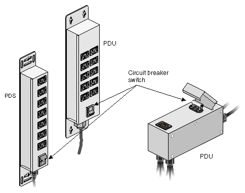 PDU and PDS Circuit Breaker Switches