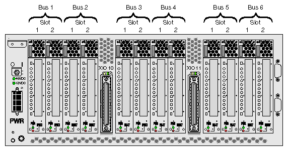 Numbering of PCI and PCI–X Card Slots