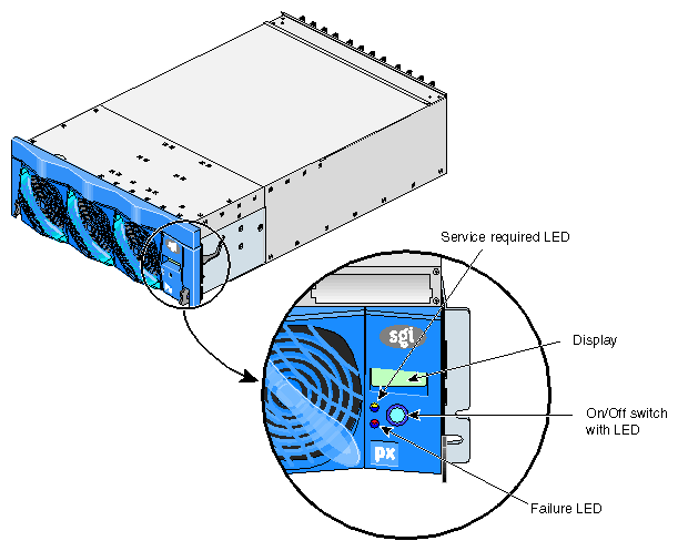 Front Panel of the PX–brick