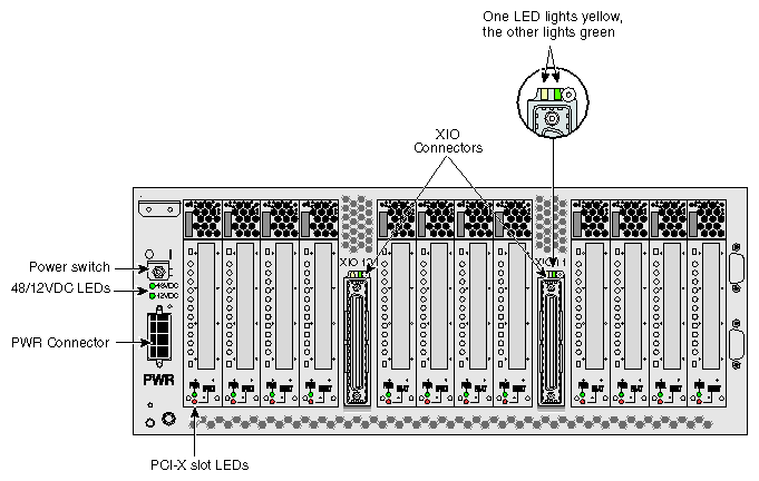 Rear Panel of the PX–brick
